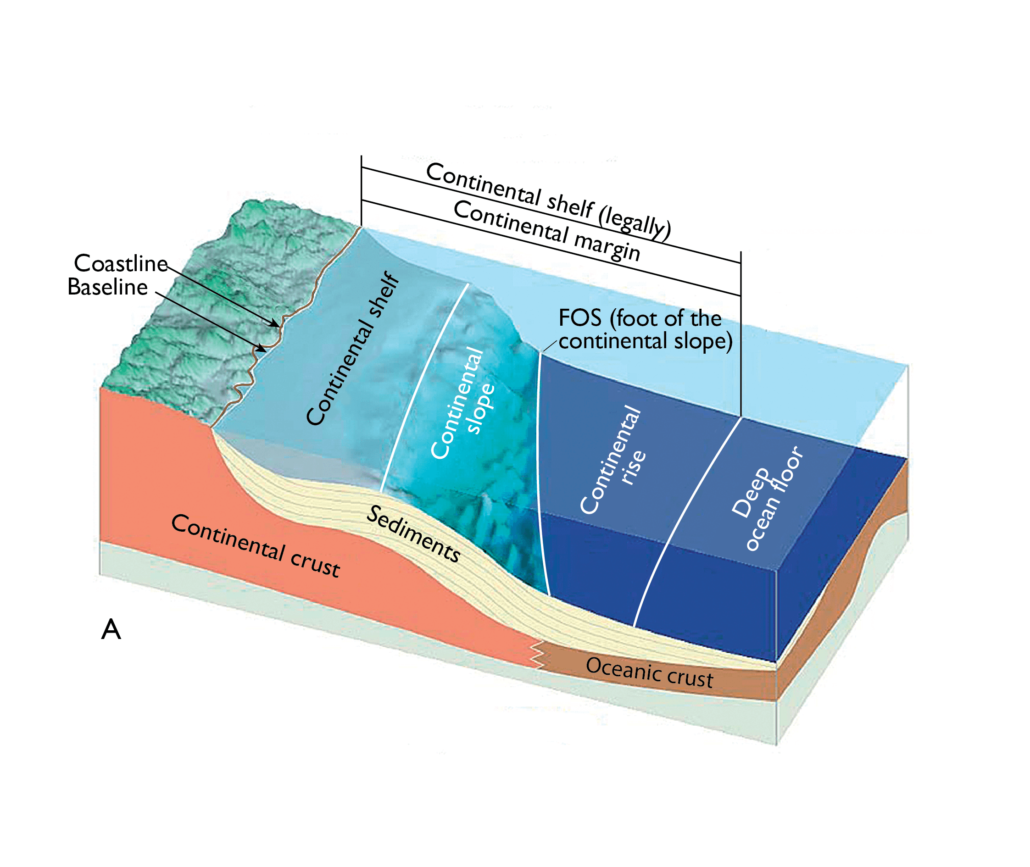 The continental shelf a geological explanation a76.dk