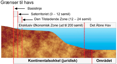 Territorialfarvandet for Danmark og Færøerne strækker sig ud til 12 sømil, mens det for Grønland kun går ud til 3 sømil